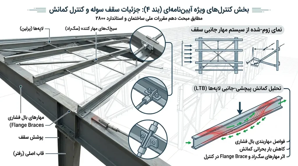 alt="کنترل لاغری و کمانش جانبی پیچشی در محاسبات سوله"